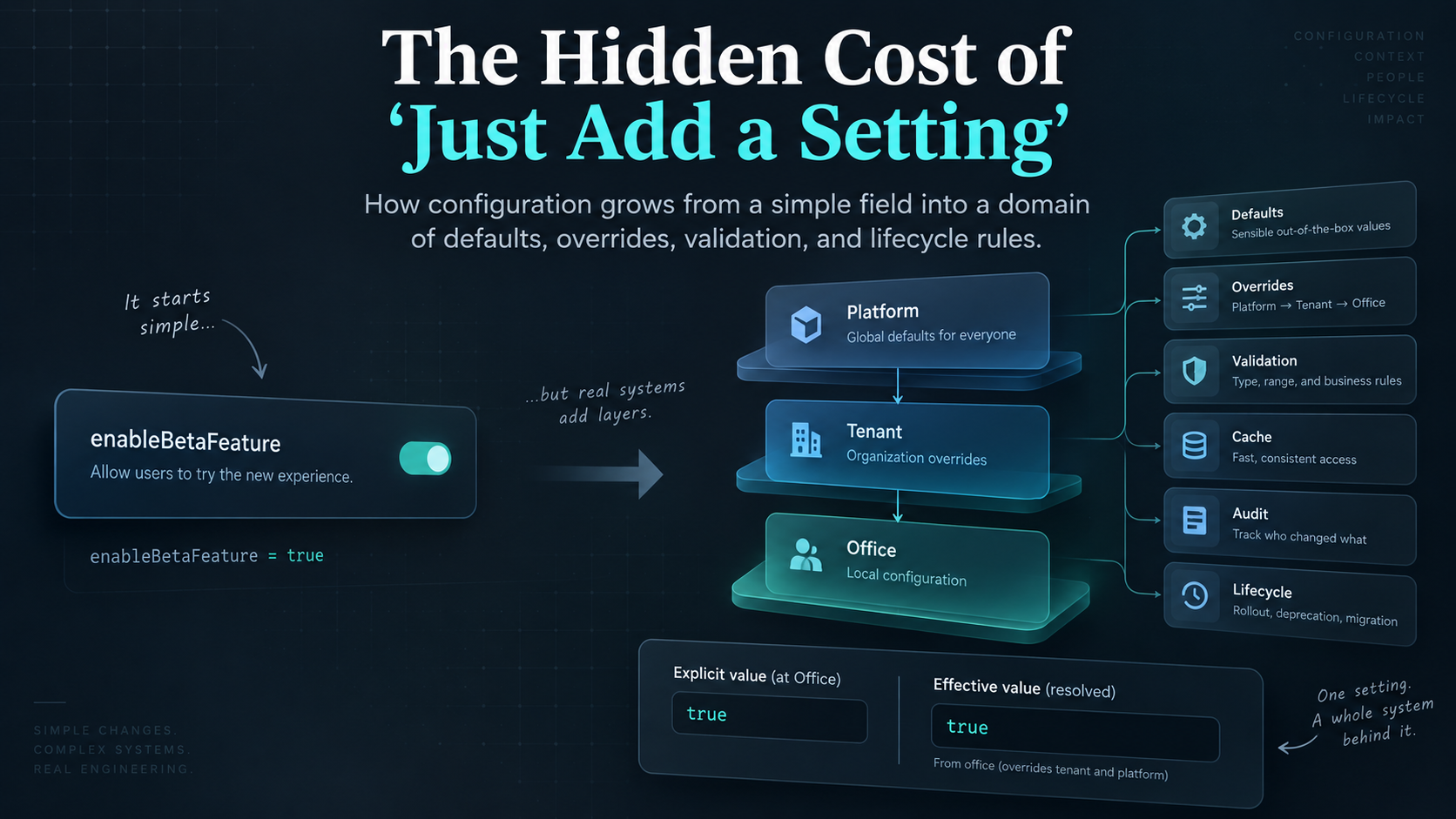 The Hidden Cost of “Just Add a Setting”
